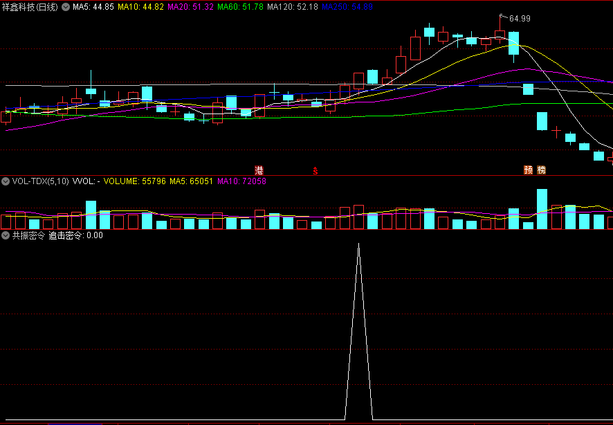 〖共振密令〗副图/选股指标 出现追击密令即选股 源码分享 通达信 源码