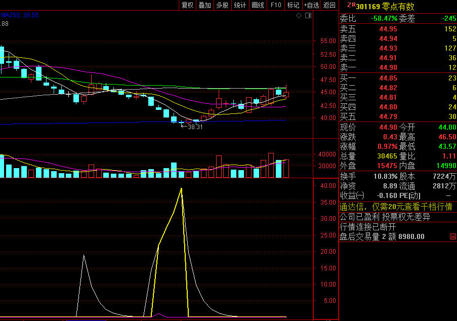 〖刀尖抄底〗副图指标 黄线加紫线选股信号可作买入参考 无未来 源码分享 通达信 源码