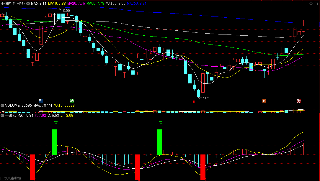分享一个还不错的〖一阵风〗副图指标 可做波段买卖参考 准确率还行 通达信 源码