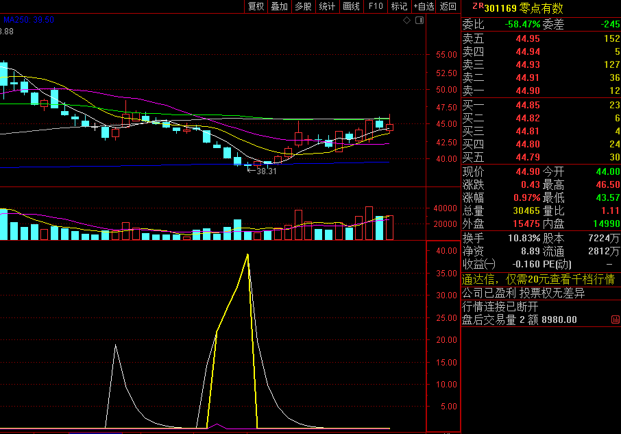 〖刀尖抄底〗副图指标 黄线加紫线选股信号可作买入参考 无未来 源码分享 通达信 源码