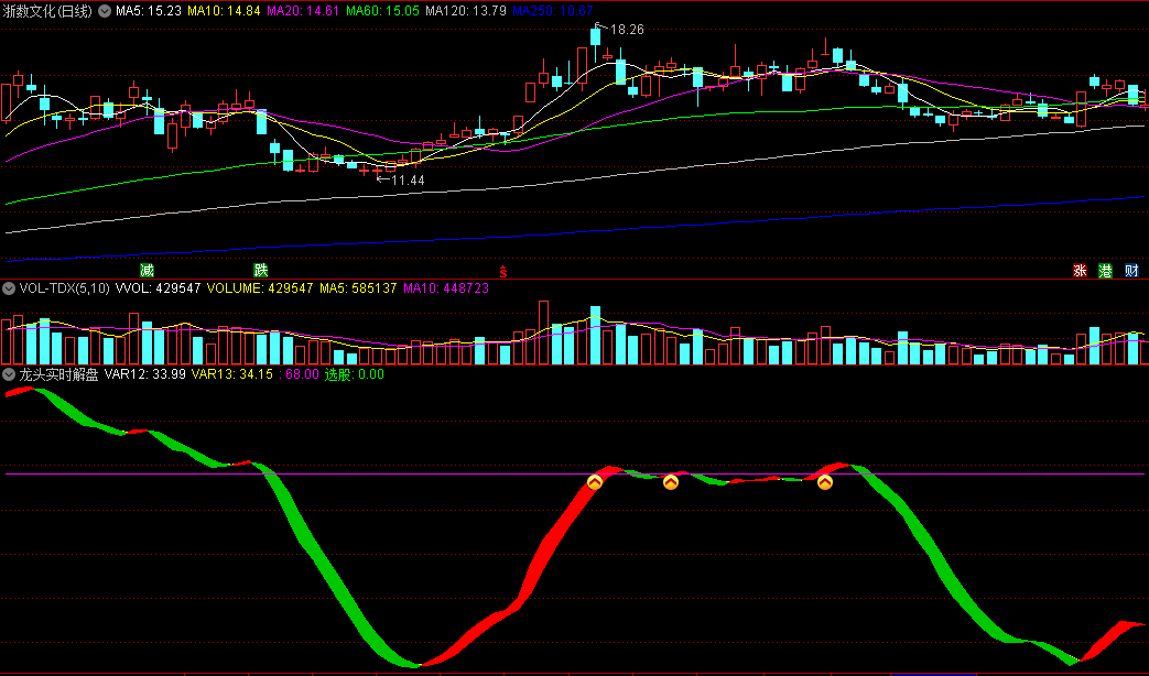 〖龙头实时解盘〗副图指标 做波段的好助手 无未来 通达信 源码