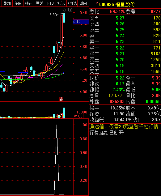 〖过高量暴涨〗副图/选股指标 信号不多 快速建仓 抓牛股 通达信 源码