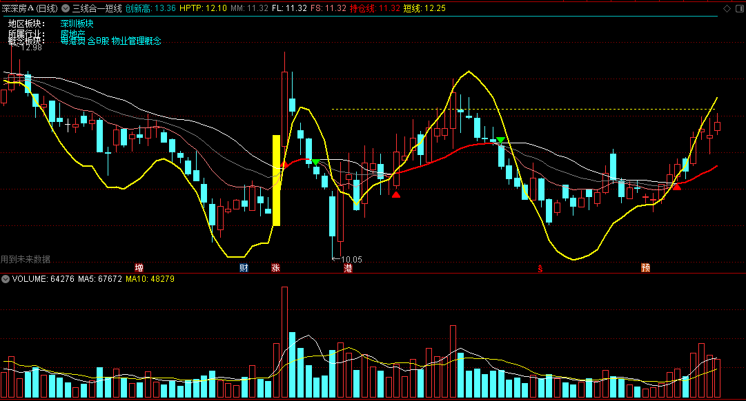 〖三线合一短线〗主图指标 更新版 三线合一+短线持仓线操作 通达信 源码