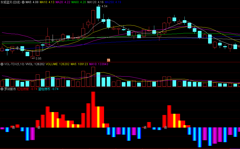 〖罗刹股市〗副图指标 有买信号 卖出自己决定 可结合其它指标共振使用 通达信 源码