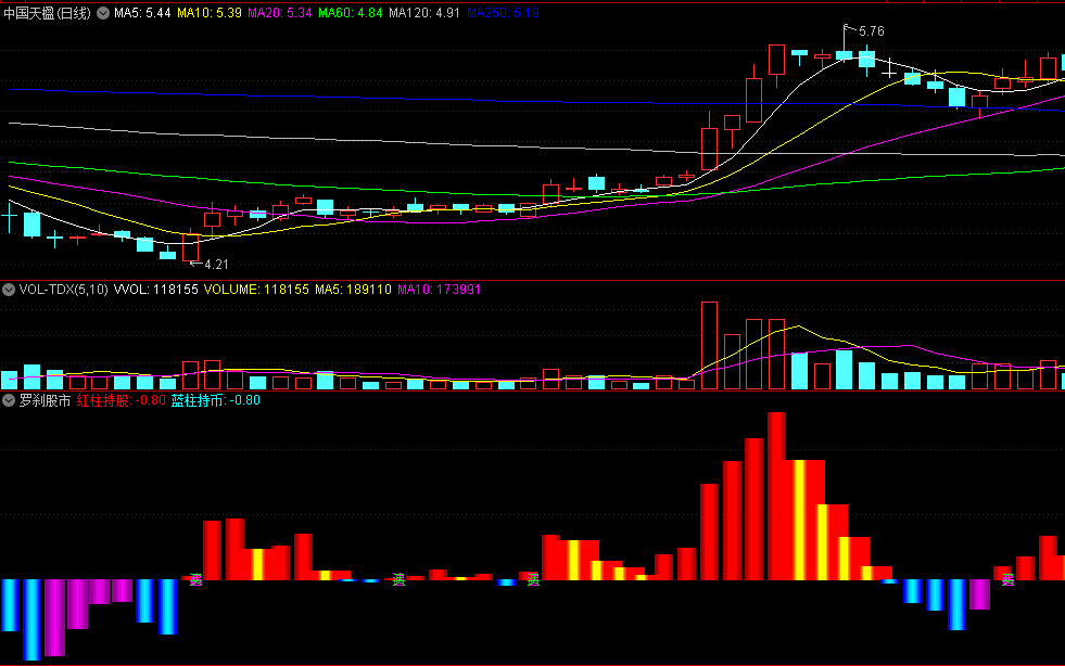 〖罗刹股市〗副图指标 有买信号 卖出自己决定 可结合其它指标共振使用 通达信 源码
