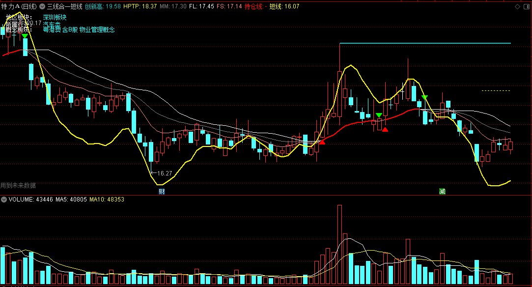 〖三线合一短线〗主图指标 更新版 三线合一+短线持仓线操作 通达信 源码