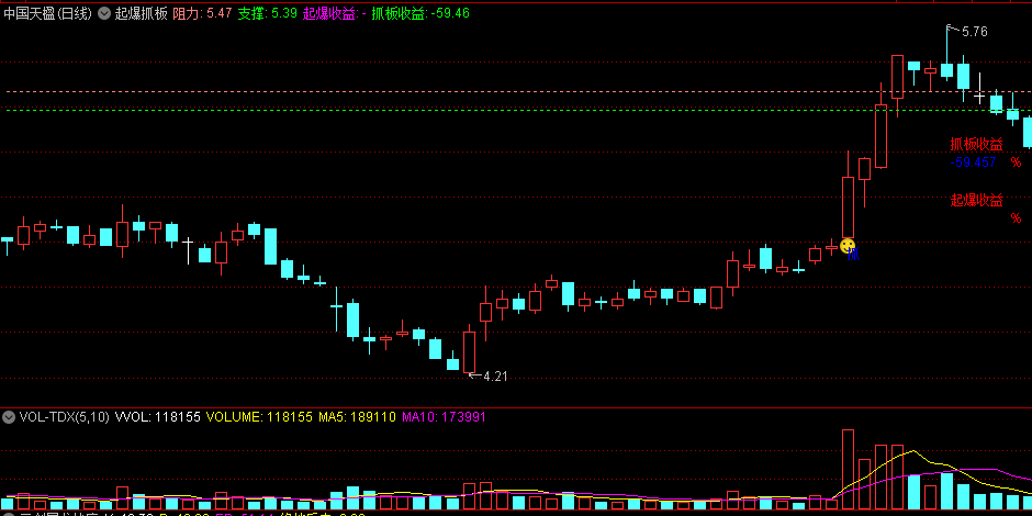 〖起爆抓板〗主图指标 主力扫盘 前高突破 起爆创新高 通达信 源码