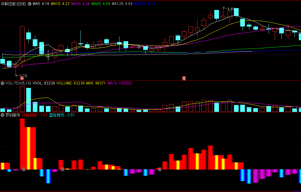 〖罗刹股市〗副图指标 有买信号 卖出自己决定 可结合其它指标共振使用 通达信 源码