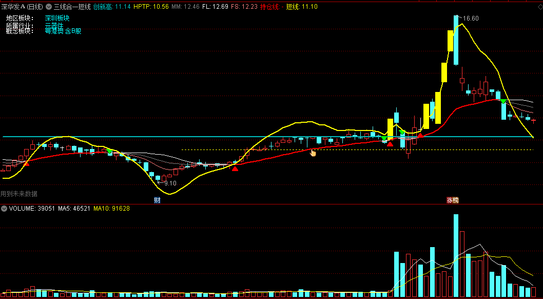 〖三线合一短线〗主图指标 更新版 三线合一+短线持仓线操作 通达信 源码