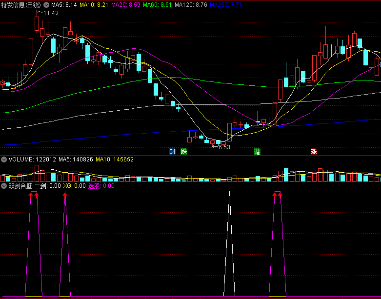〖双剑合璧〗副图/选股指标 一款很容易上手的指标 没有未来函数 通达信 源码