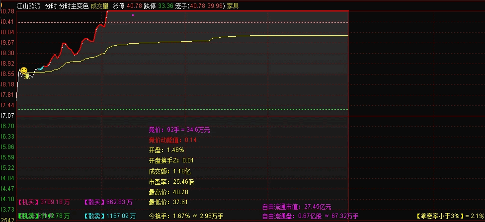 〖分时变色〗分时主图指标 全网最厉害的分时主图 能提前发现要涨停和要跌的票T+0更好 没加密 通达信 源码