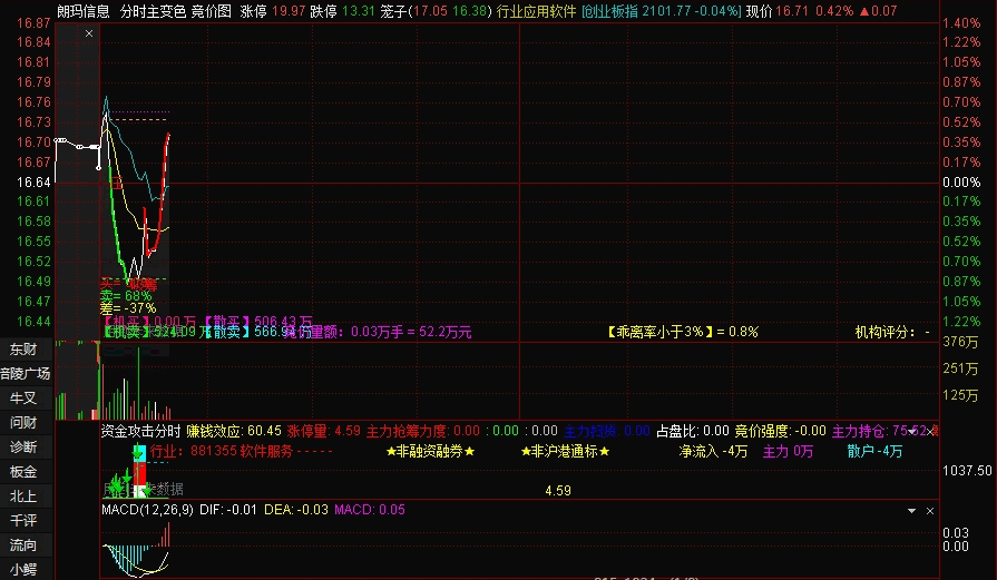 〖分时变色〗分时主图指标 全网最厉害的分时主图 能提前发现要涨停和要跌的票T+0更好 没加密 通达信 源码