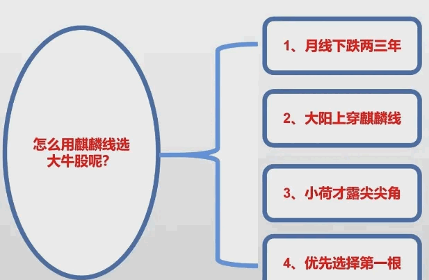 〖麒麟趋势线〗主图/副图/选股指标 鑫满堂专用指标 用麒麟线选大牛股 通达信 源码