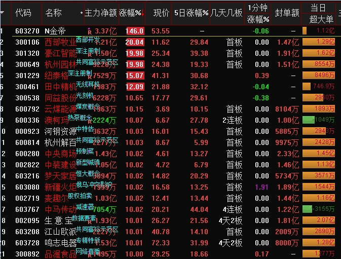 〖分时变色〗分时主图指标 全网最厉害的分时主图 能提前发现要涨停和要跌的票T+0更好 没加密 通达信 源码