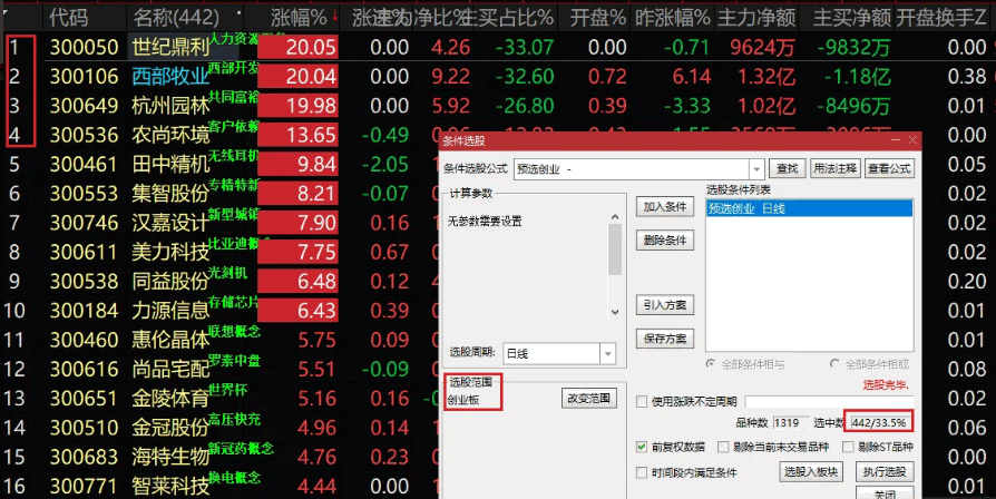 〖预选创业〗副图/选股指标 让能融资融劵的量化滚蛋 只玩无融资融劵的个股选股公式 通达信 源码