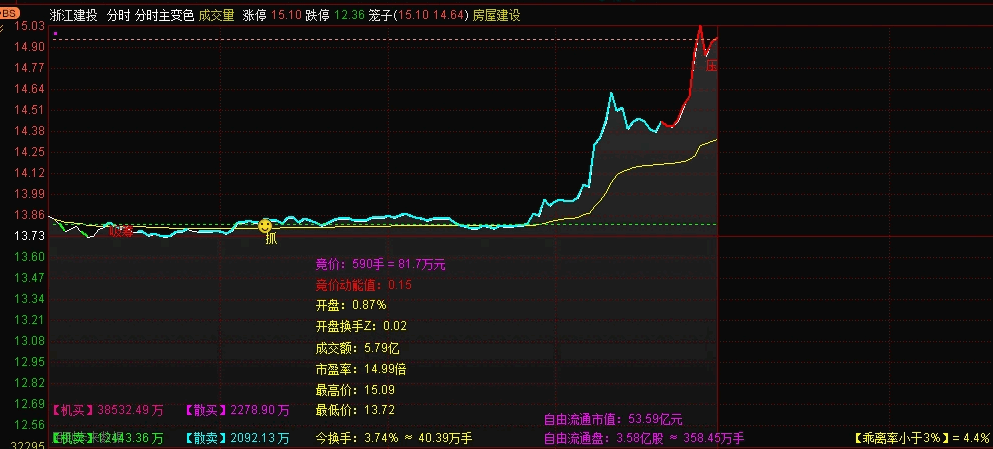 〖分时变色〗分时主图指标 全网最厉害的分时主图 能提前发现要涨停和要跌的票T+0更好 没加密 通达信 源码