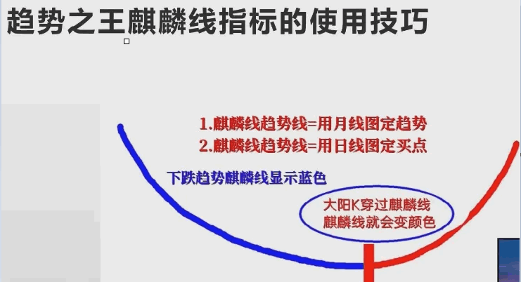 〖麒麟趋势线〗主图/副图/选股指标 鑫满堂专用指标 用麒麟线选大牛股 通达信 源码