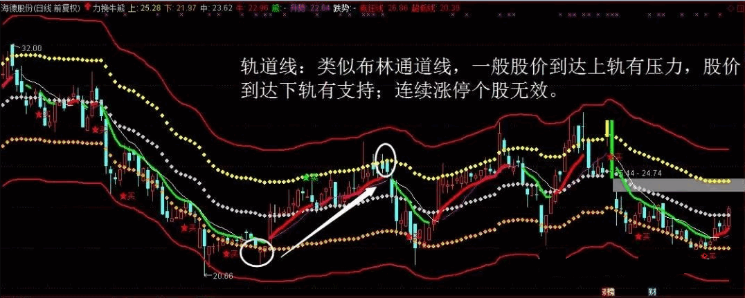 某老师处一套价值XXXX的〖力挽狂澜战法〗主图/副图/选股指标 附使用说明 通达信 源码