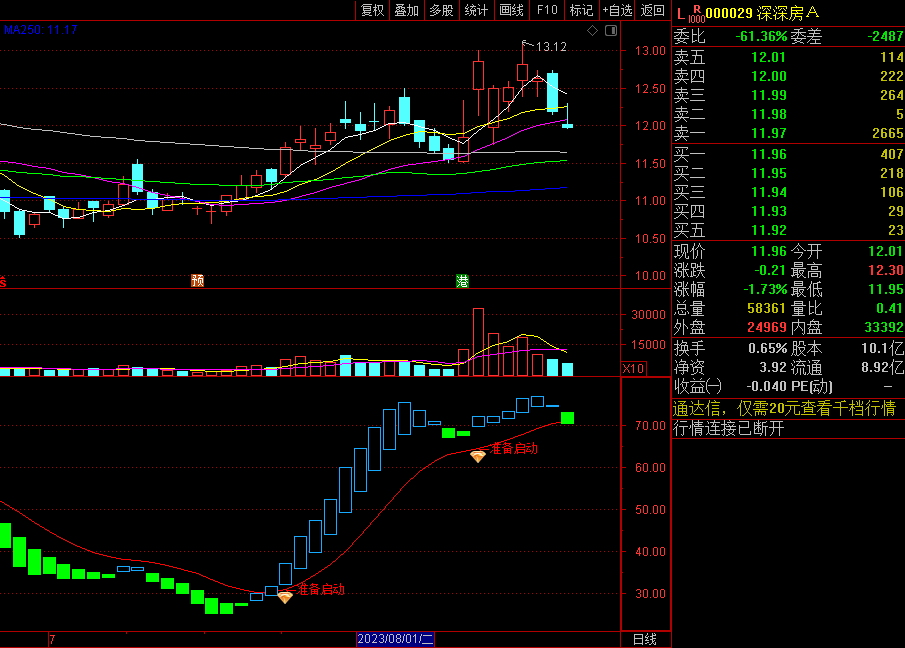 〖发现庄家痕迹〗副图/选股指标 准备启动 准确率相对较高 适合实战自用 通达信 源码