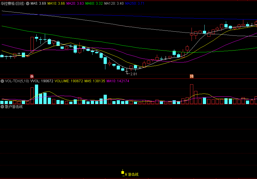 〖散户游击战〗副图/选股指标 建议结合其它指标共振使用 无未来 源码分享 通达信 源码