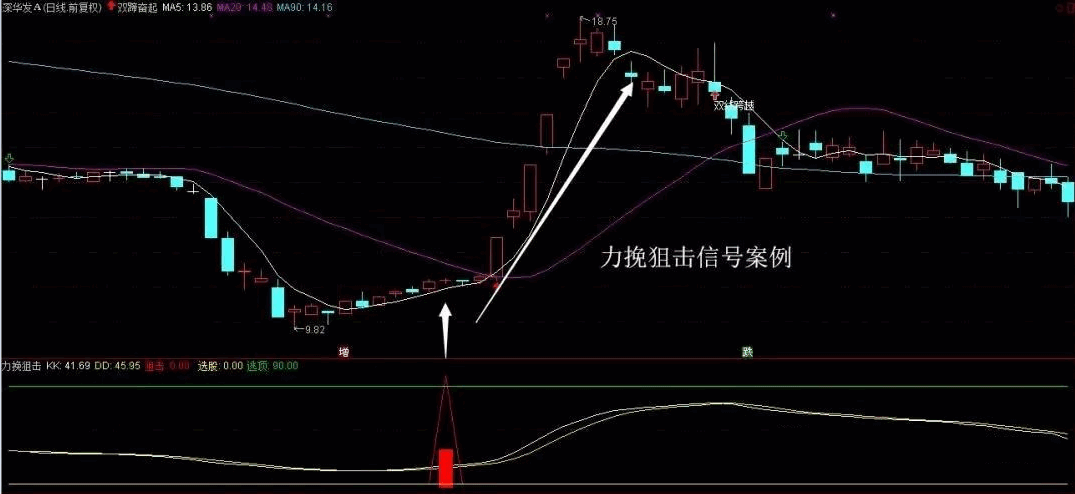 某老师处一套价值XXXX的〖力挽狂澜战法〗主图/副图/选股指标 附使用说明 通达信 源码