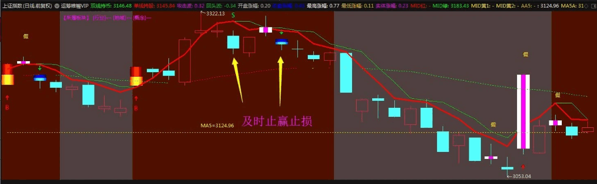 某机构收费1980元/年的〖运筹帷幄VIP〗主图指标和〖海洋状态VIP〗副图指标 超级好用 无未来 通达信 源码