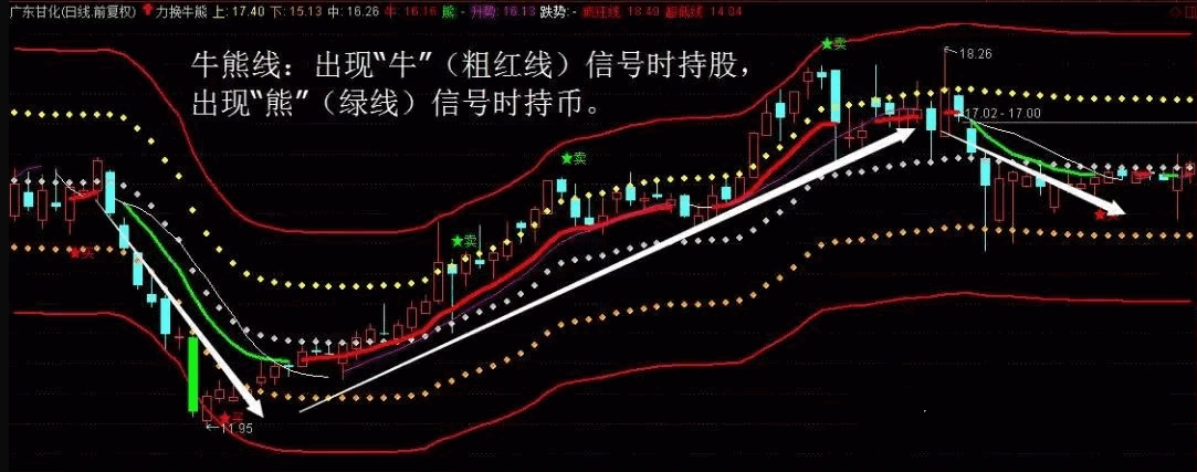 某老师处一套价值XXXX的〖力挽狂澜战法〗主图/副图/选股指标 附使用说明 通达信 源码