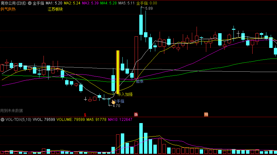 〖金手指〗主图指标 价低箱底 加强追涨杀入 通达信 源码