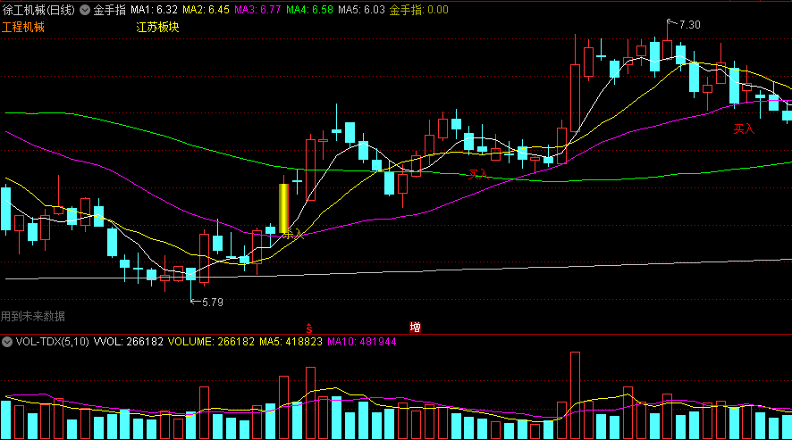 〖金手指〗主图指标 价低箱底 加强追涨杀入 通达信 源码