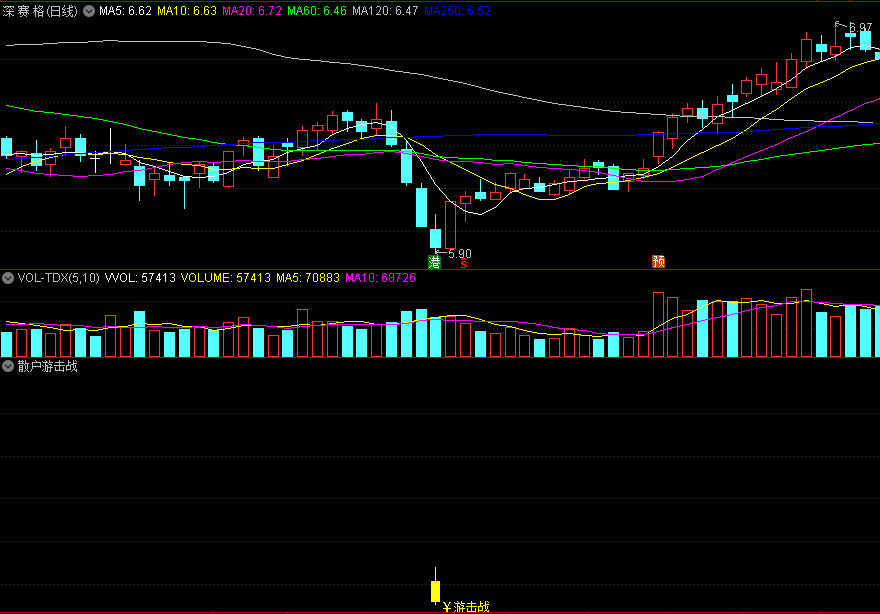 〖散户游击战〗副图/选股指标 建议结合其它指标共振使用 无未来 源码分享 通达信 源码