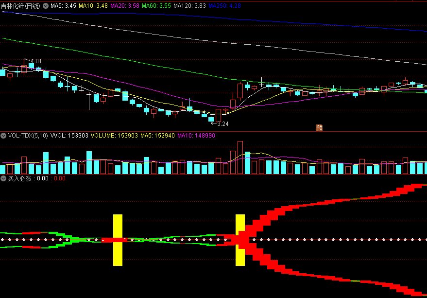 〖买入必涨〗副图指标 两条K线重合时关注 出现黄K建仓 无未来 通达信 源码