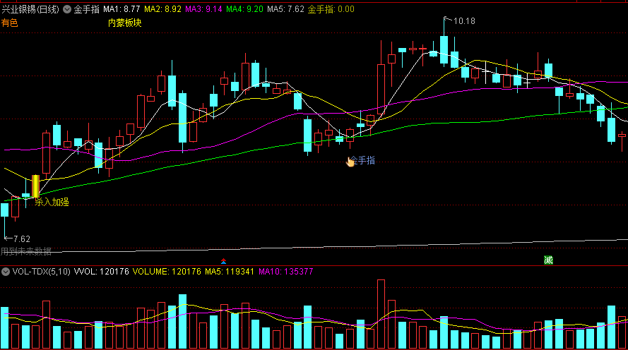〖金手指〗主图指标 价低箱底 加强追涨杀入 通达信 源码