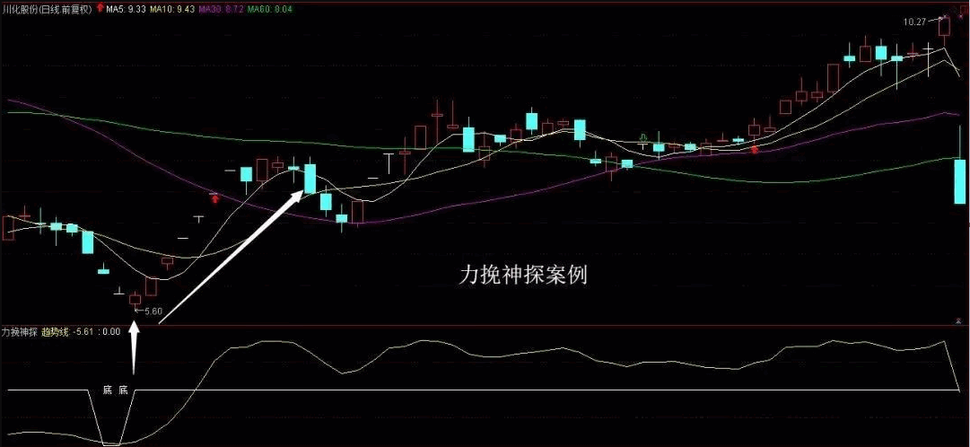 某老师处一套价值XXXX的〖力挽狂澜战法〗主图/副图/选股指标 附使用说明 通达信 源码