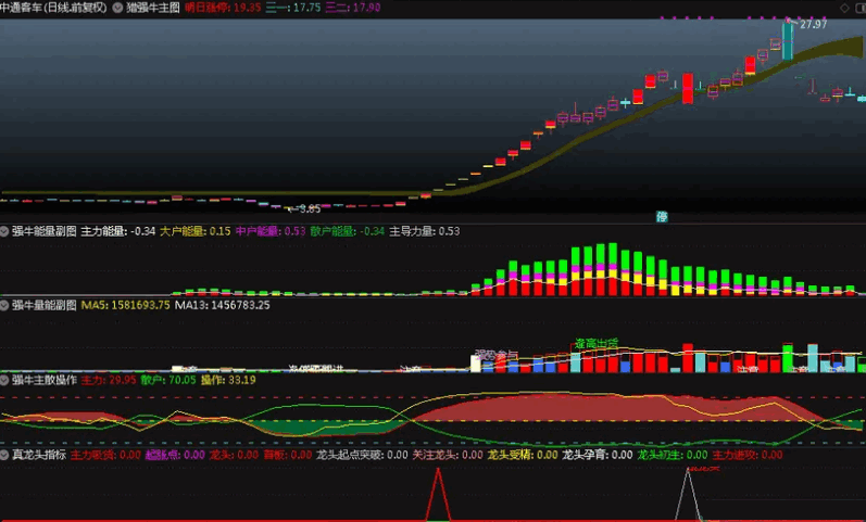 〖猎强牛〗主图/副图/选股指标套装 一主图 三幅图 无未来 通达信 源码