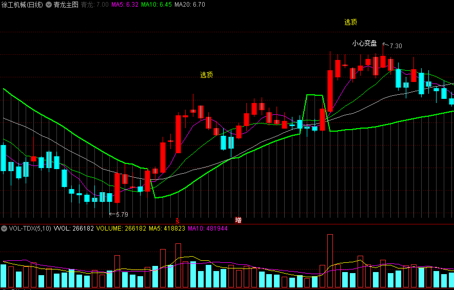 〖青龙主图〗主图指标 突破青龙线 可以持股 通达信 源码