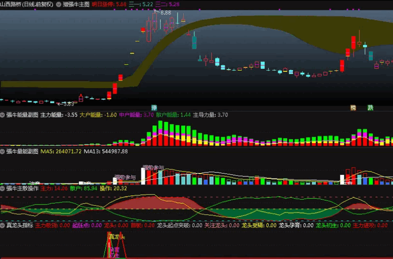 〖猎强牛〗主图/副图/选股指标套装 一主图 三幅图 无未来 通达信 源码