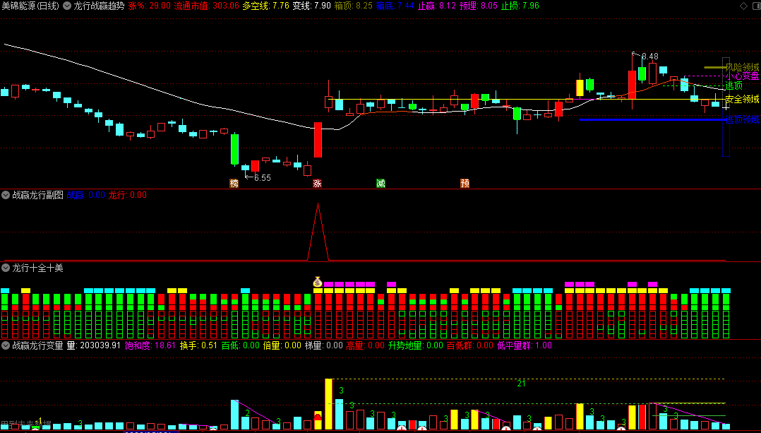 〖战赢龙行系列〗套装指标 一主三副两选股 预警后观察回调较大的股买入 通达信 源码