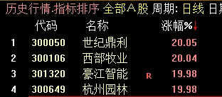 〖薛斯擒龙〗副图/选股指标 提前一天捉西部牧业、当天世纪鼎利、杭州园林 开源 通达信 源码