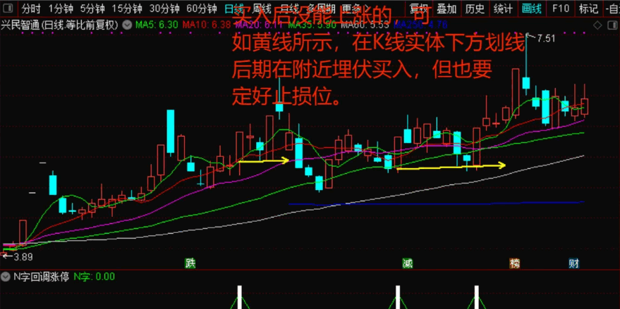 〖N字回调涨停〗副图指标 放量抄底 折N字牛股上涨K线 通达信 源码