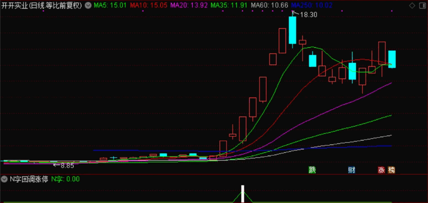 〖N字回调涨停〗副图指标 放量抄底 折N字牛股上涨K线 通达信 源码