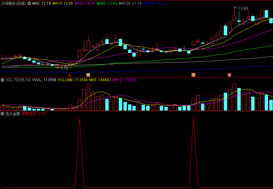 〖龙头全抓〗副图指标 启动初步拉升 副图可做选股 源码分享 通达信 源码