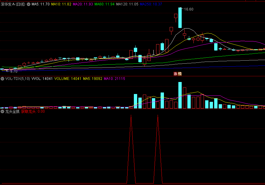 〖龙头全抓〗副图指标 启动初步拉升 副图可做选股 源码分享 通达信 源码