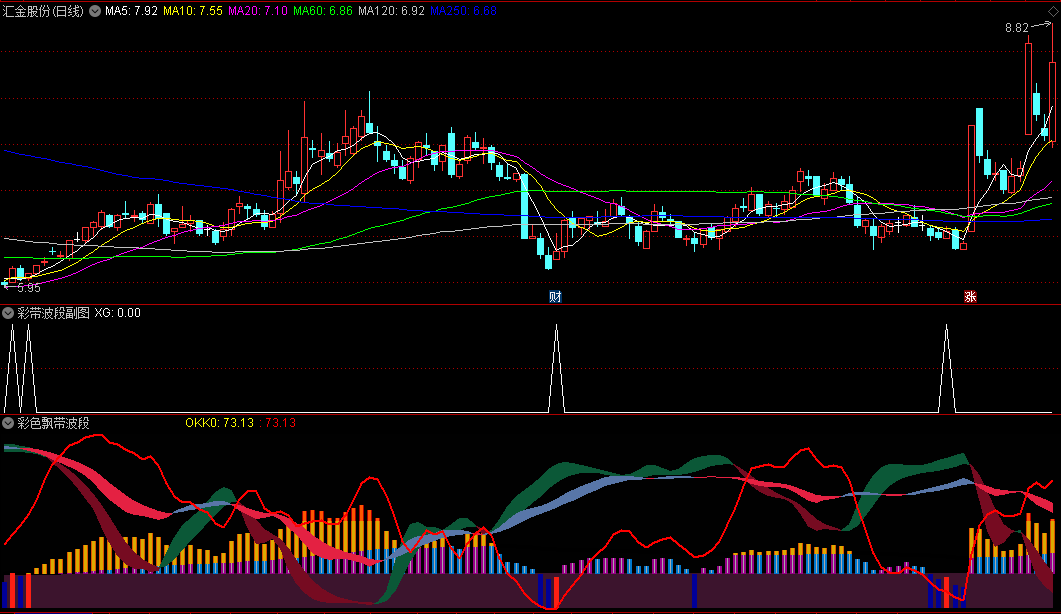 〖彩色飘带波段〗升级版副图/选股指标 彩色飘带升级版 两副图一选股 无未来 通达信 源码