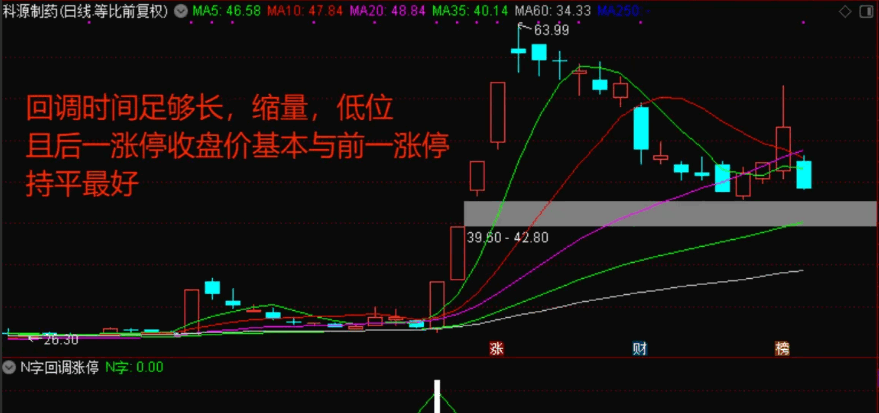 〖N字回调涨停〗副图指标 放量抄底 折N字牛股上涨K线 通达信 源码