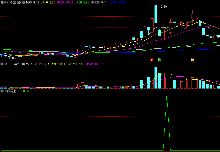 〖回踩再上〗副图/选股指标 强势回踩指标 助你短线掘金 通达信 源码