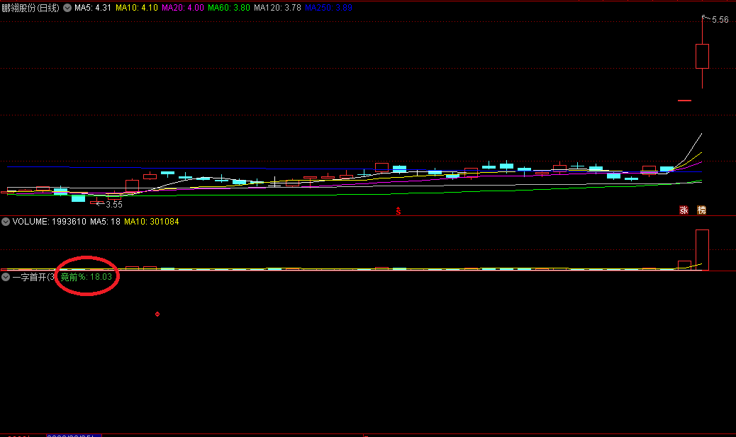 〖一字首开〗副图指标 一字首开战法的量能指标 一字开板当天的竞价量能比 通达信 源码
