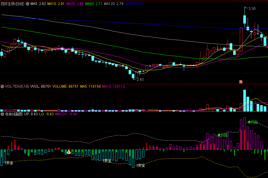 〖布林线副图〗副图/选股指标 把系统公式主图改为副图 加一个钱袋子买入信号 通达信 源码
