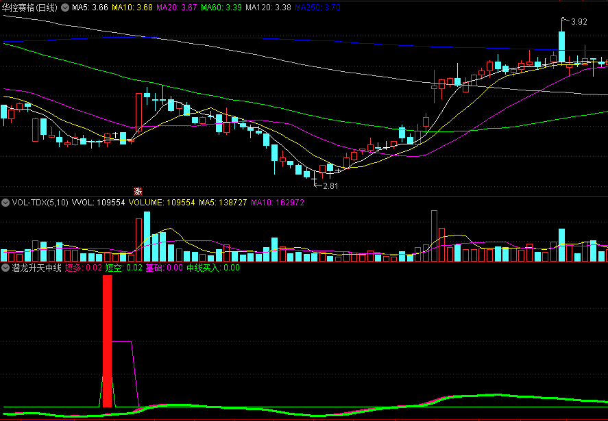 〖潜龙升天中线买入〗副图/选股指标 自测实战效果好 无未来 通达信 源码