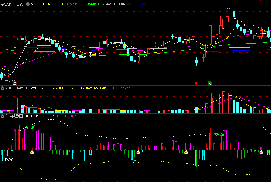 〖布林线副图〗副图/选股指标 把系统公式主图改为副图 加一个钱袋子买入信号 通达信 源码