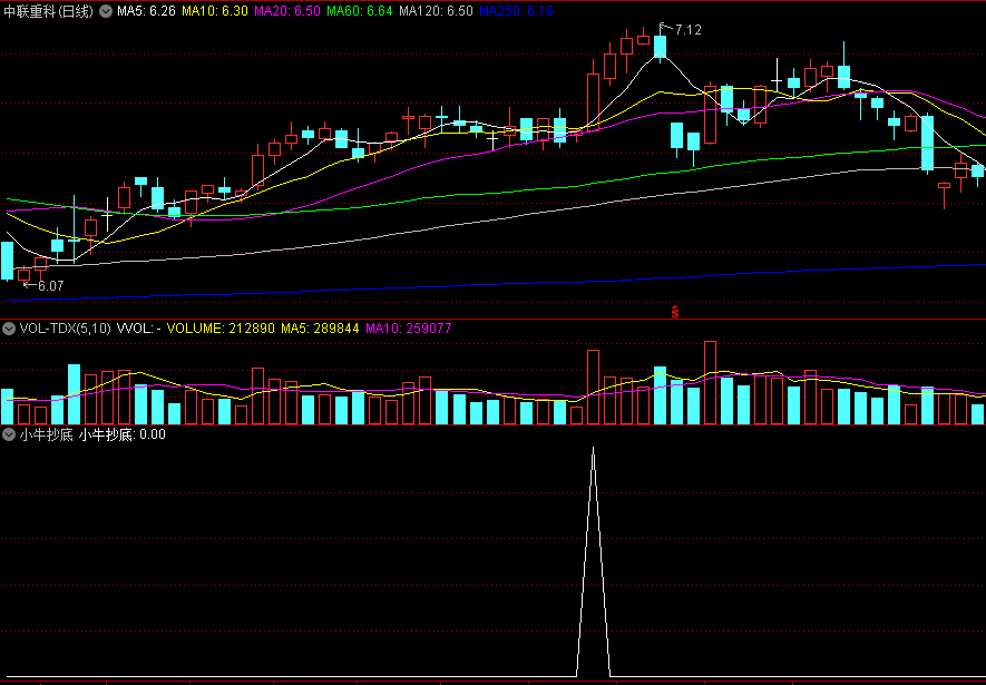 〖小牛抄底〗副图/选股指标 可结合其他指标共振使用 无未来 通达信 源码